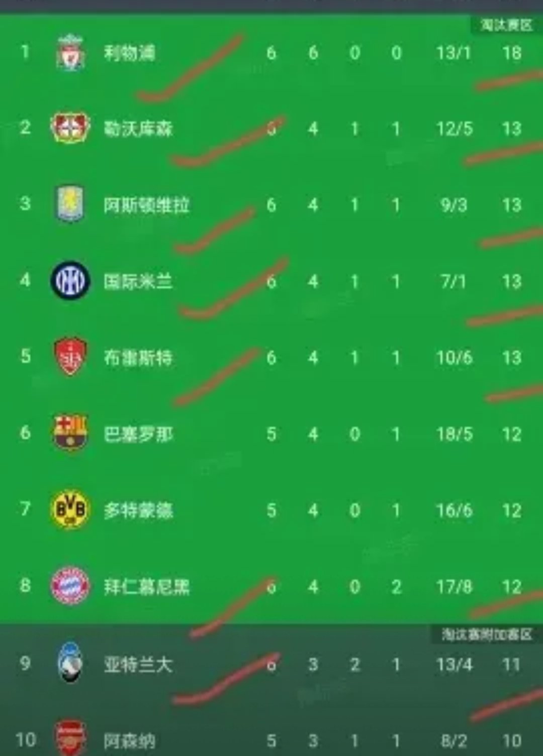od体育平台-沃尔夫斯堡全取来客三分，积分榜上领先的简单介绍