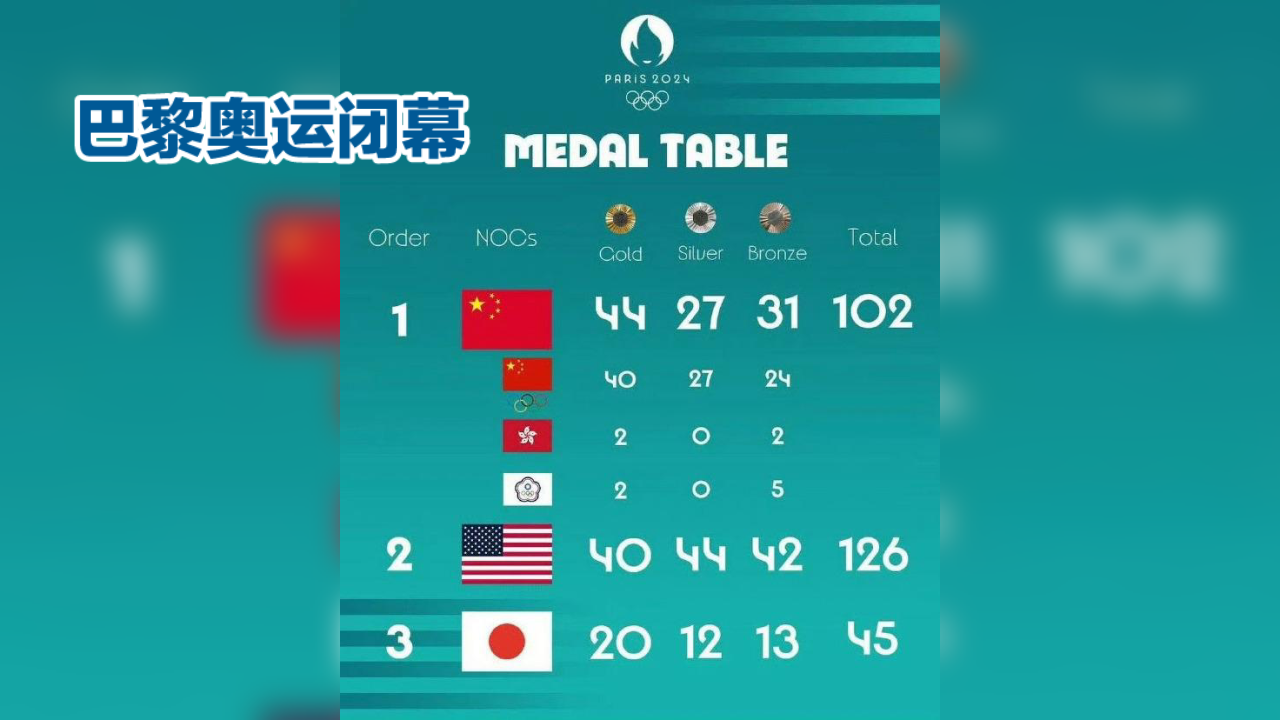 od体育娱乐-包含哥伦比亚运动健儿力克对手，夺得金牌的词条