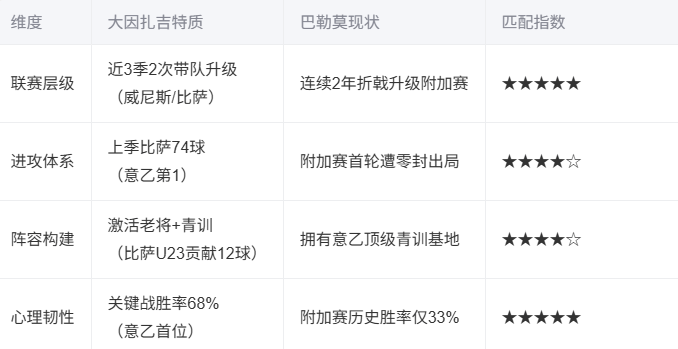 od体育下载-大因扎吉与巴勒莫签约，期待执教生涯“帽子戏法的简单介绍