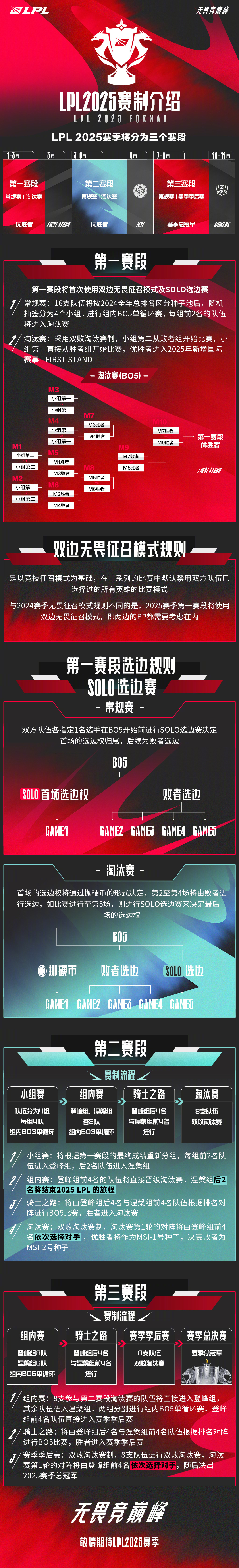 LPL最惨伺候的AD诞生？5年换了20个队友，外战大满败创造历史的简单介绍