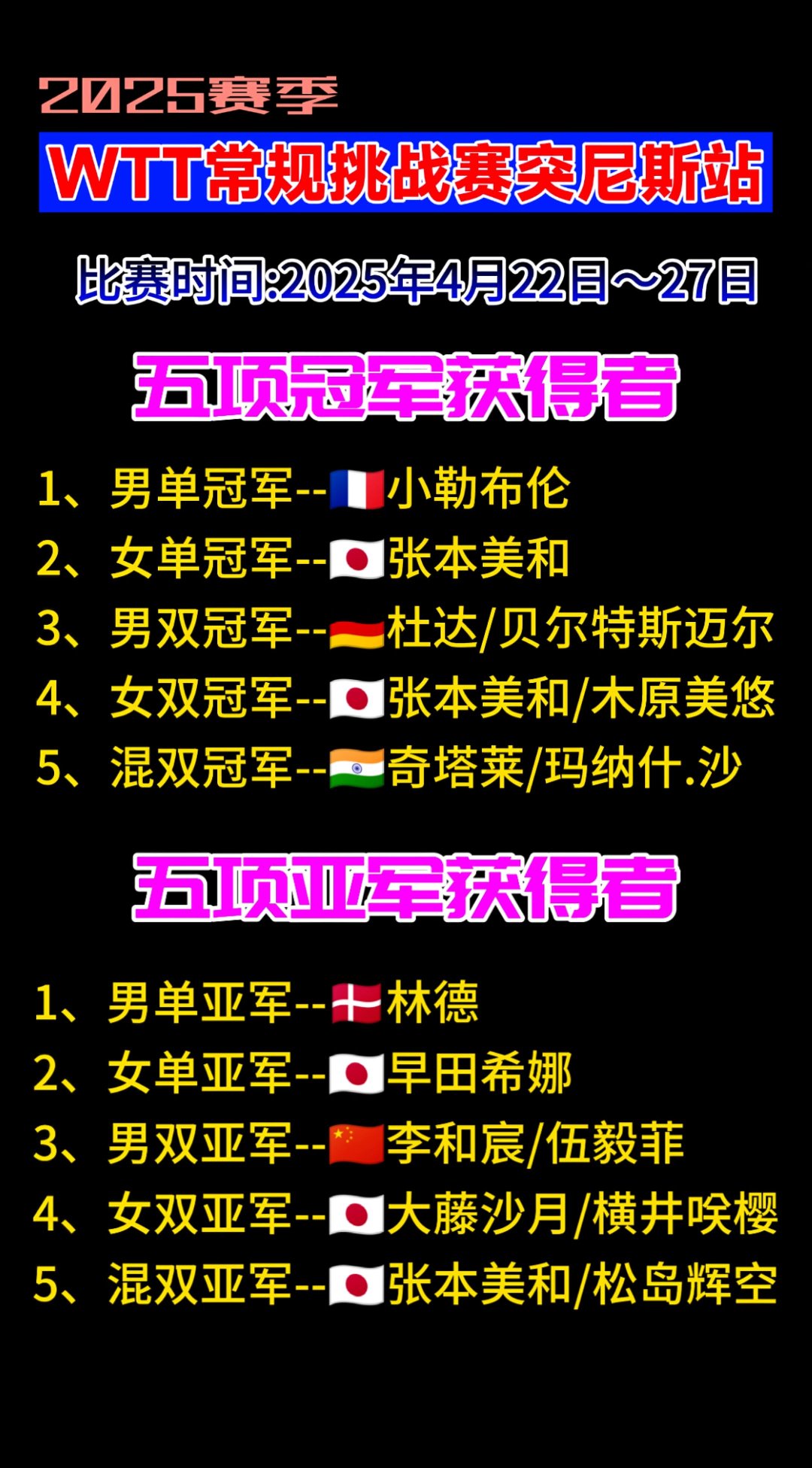 包含卡尔蒂斯攻防火力全开，防守迎挑战的词条