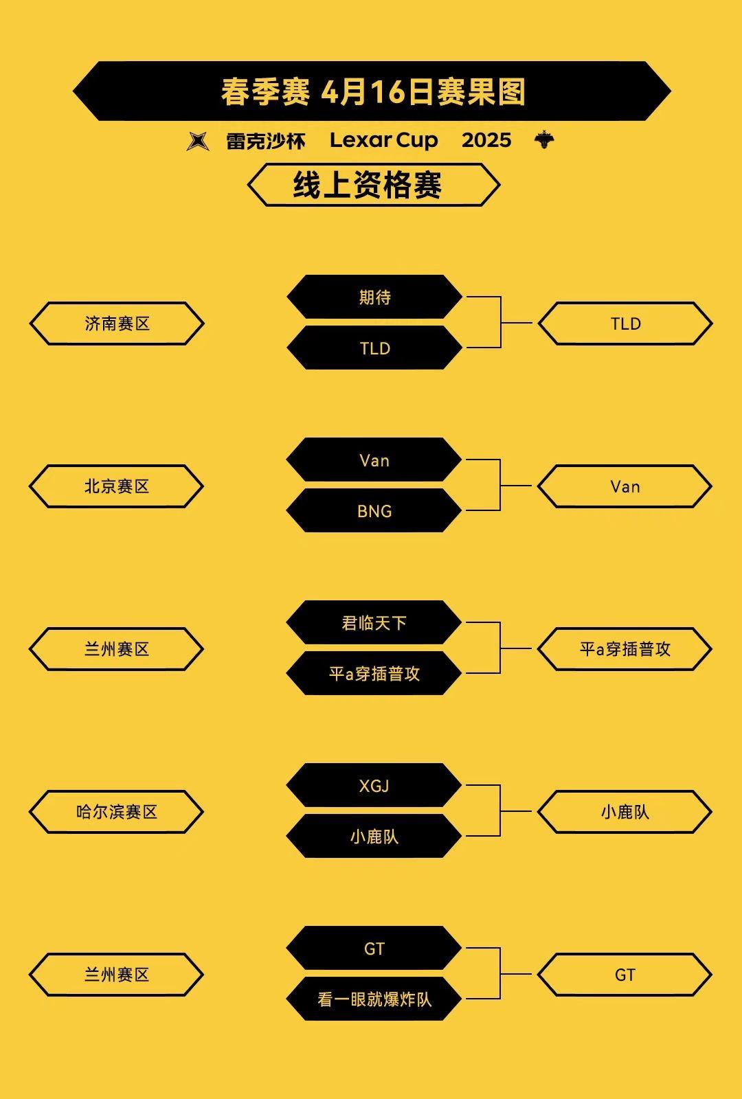 包含卡尔蒂斯攻防火力全开，防守迎挑战的词条