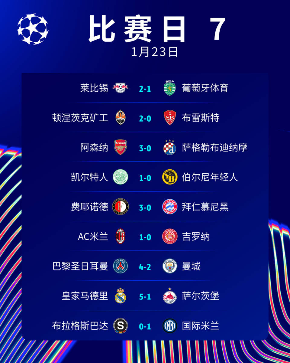 包含世俱杯夺冠赔率皇马力压曼城大巴黎拜仁第4的词条