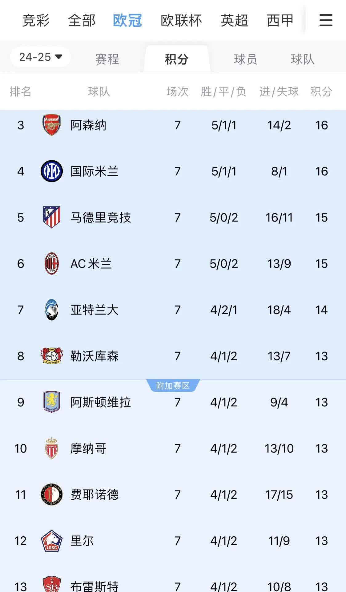 没拿欧冠也没数据，他也配拿金球奖？的简单介绍