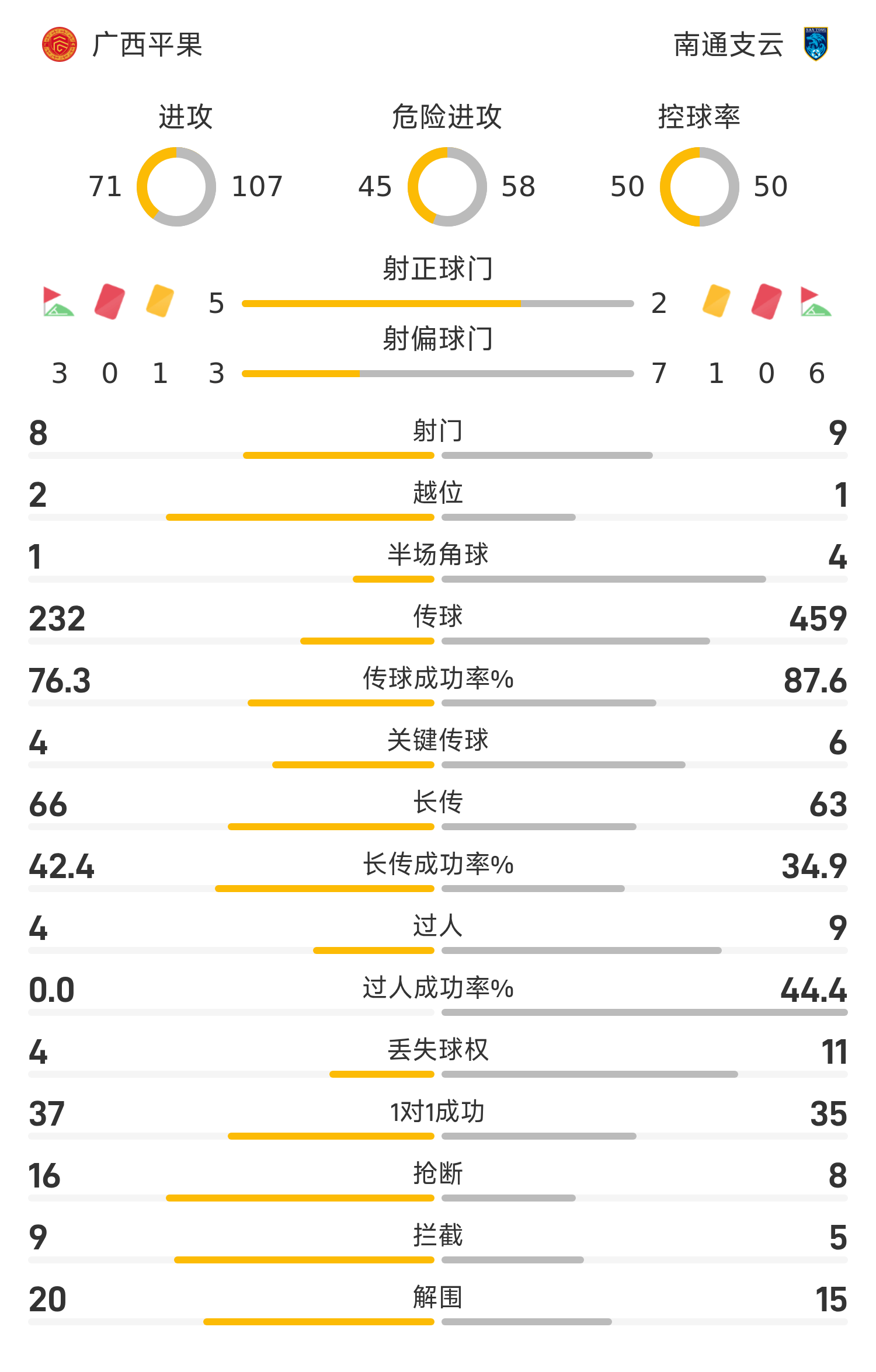 关于随着南京1-0，上海2-1，广西0-1，中甲积分榜出炉，最惨球队诞生的信息