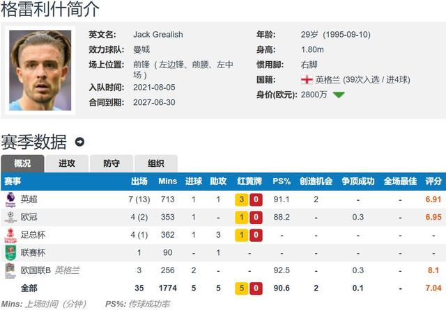 关于养老联赛？39岁哲科即将重返意甲老将成群德布劳内都算是的信息