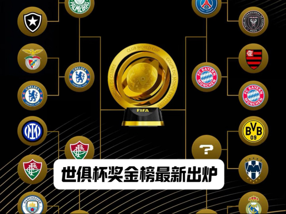 od体育娱乐-包含世俱杯各队已获奖金：皇马拜仁前2，曼城遭淘汰的词条