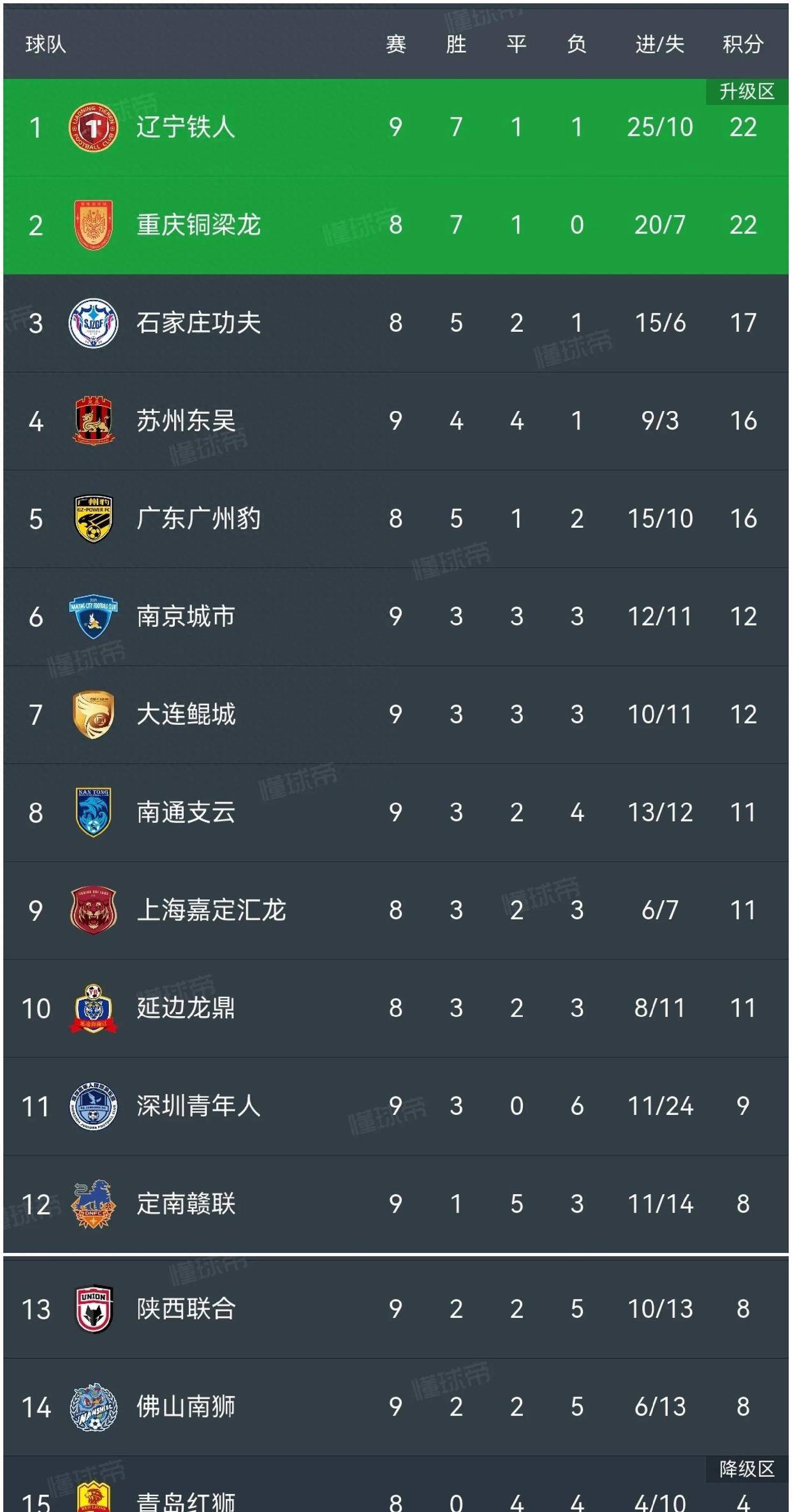 od体育app-中甲射手榜：姆本扎16球领跑，向余望本轮双响10球第二的简单介绍