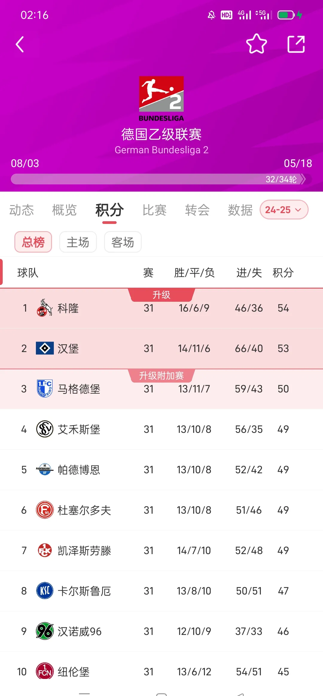 马赛客场告捷，积分榜上继续领先