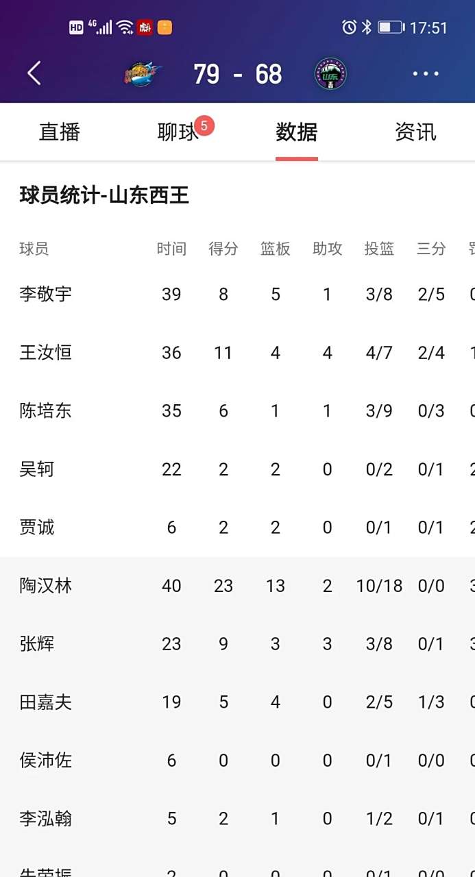 甘肃男篮摆脱困境，迎来新胜利